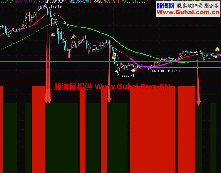 沧海行 冷暖分区能明白逃顶[通达信 副图 源码 无密无未来]
