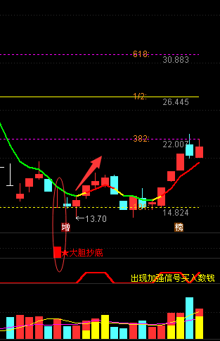 通达信超准一锤定江山/预警指标