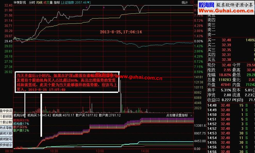 【王者归来】通达信大智慧最实用,最精准和最可靠的绝密机构占比分时指标（升级版