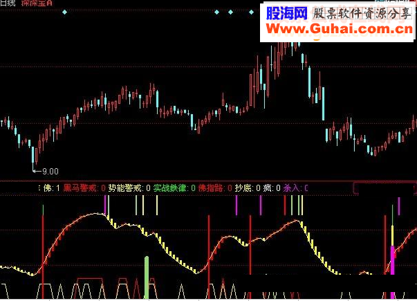 同花顺实战铁律源码附图