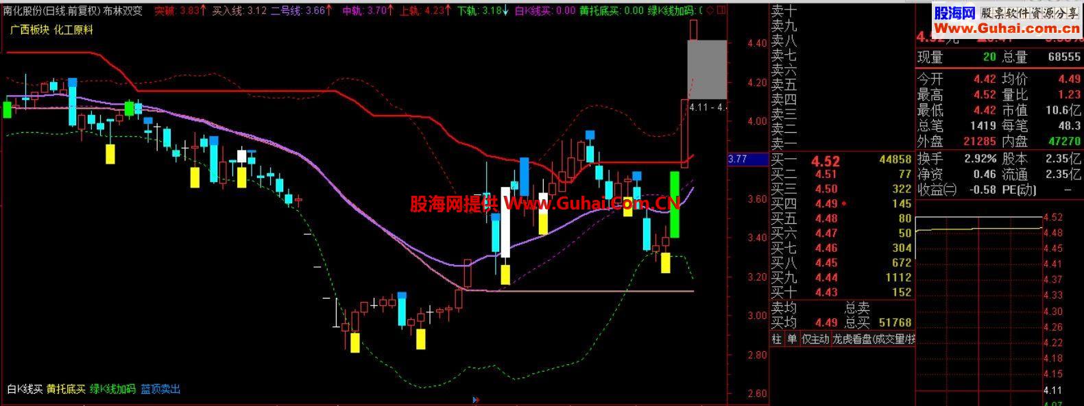 布林双变主图源码