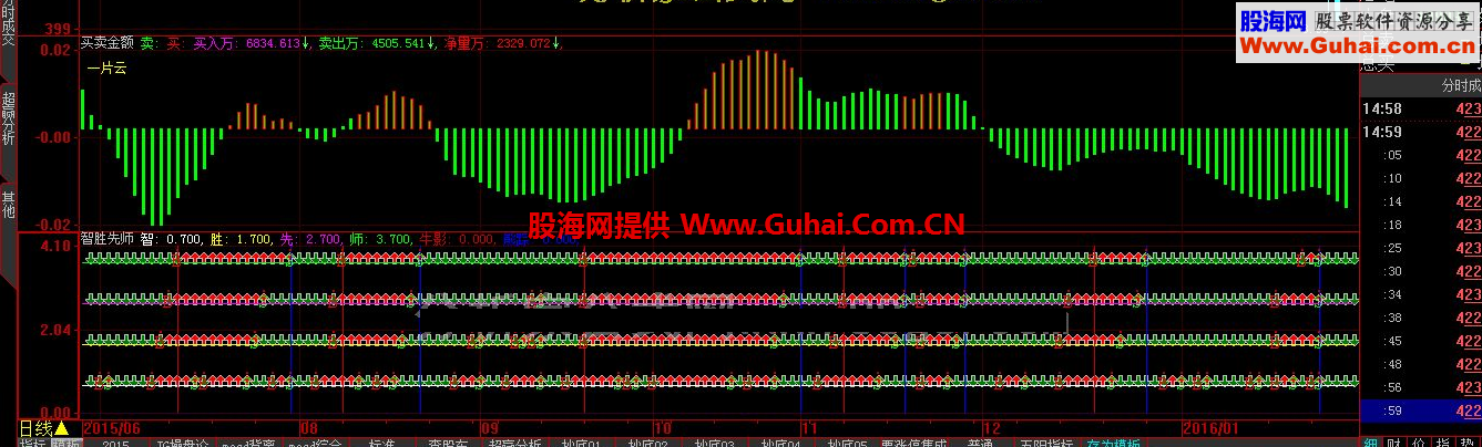 大智慧金蜘蛛股票池公式 买卖金额 智胜先师 很好的公式一起分享