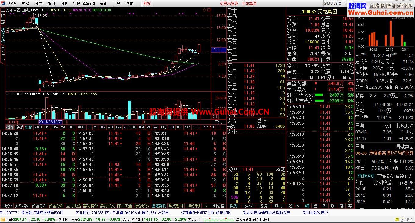 通达信金融终端中投证券超强版v6.75（终结版）