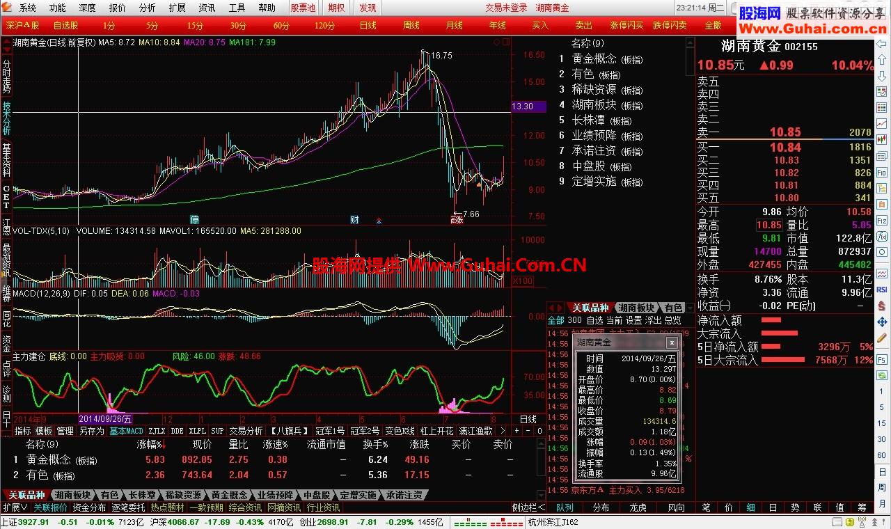 知道主力资金动向，把握抄底未来 主力建仓公式
