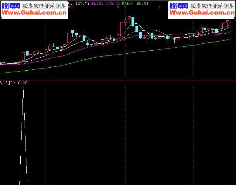 通达信明日低买源码附图（无未来）
