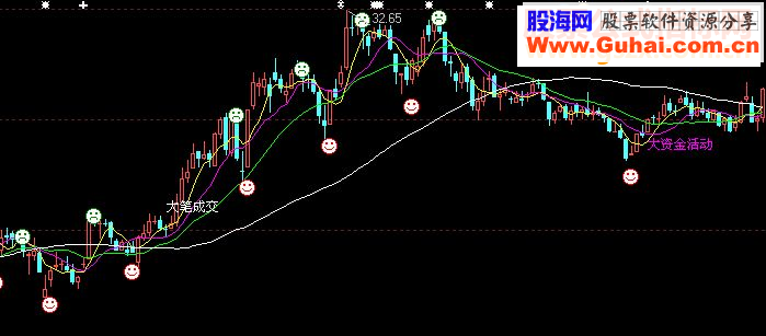 通达信超级短线王源码主图贴图