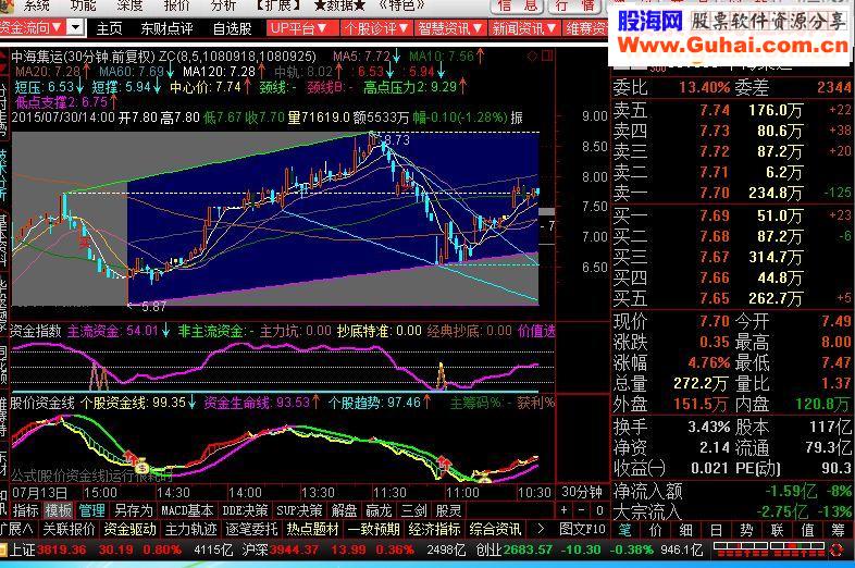 通达信股价资金线源码副图