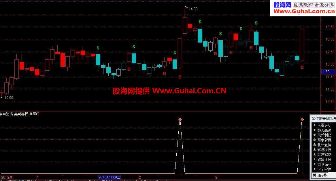 寻找黑马(简单.实用.副图.预警.无未来)