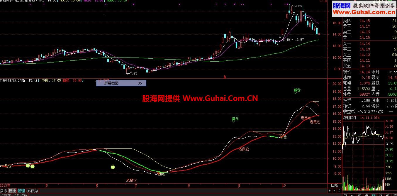 一个红进绿出操作