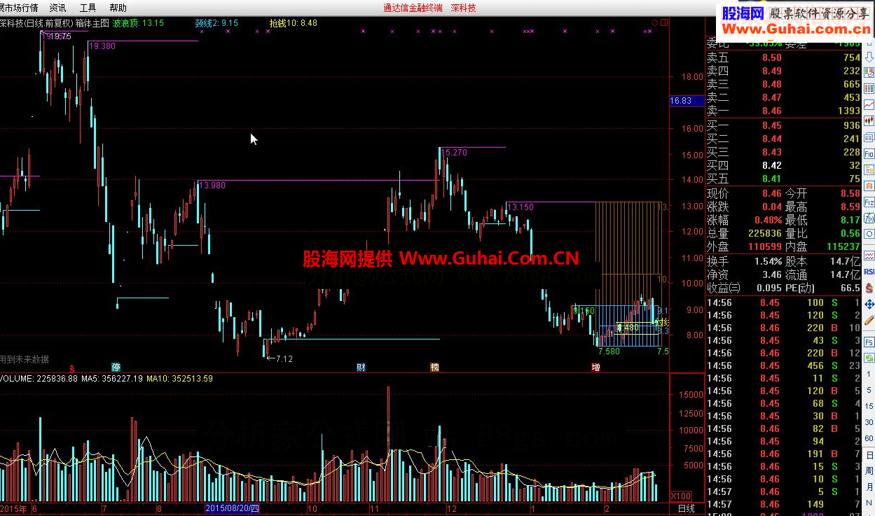 通达信箱体主图源码附图