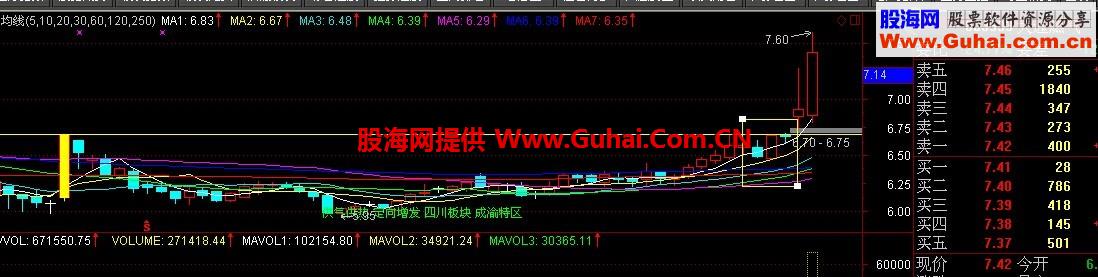 一个吞并后回踩不破的选股公式