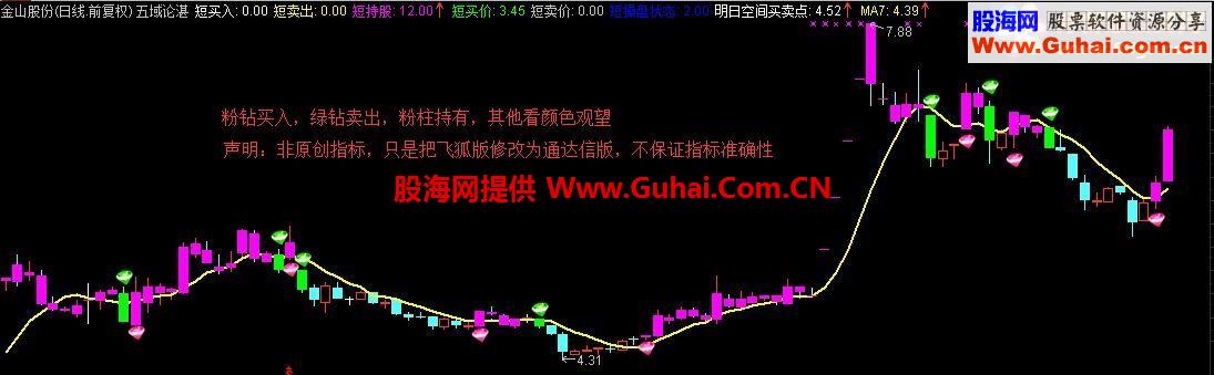 通达信五域论湛主图公式