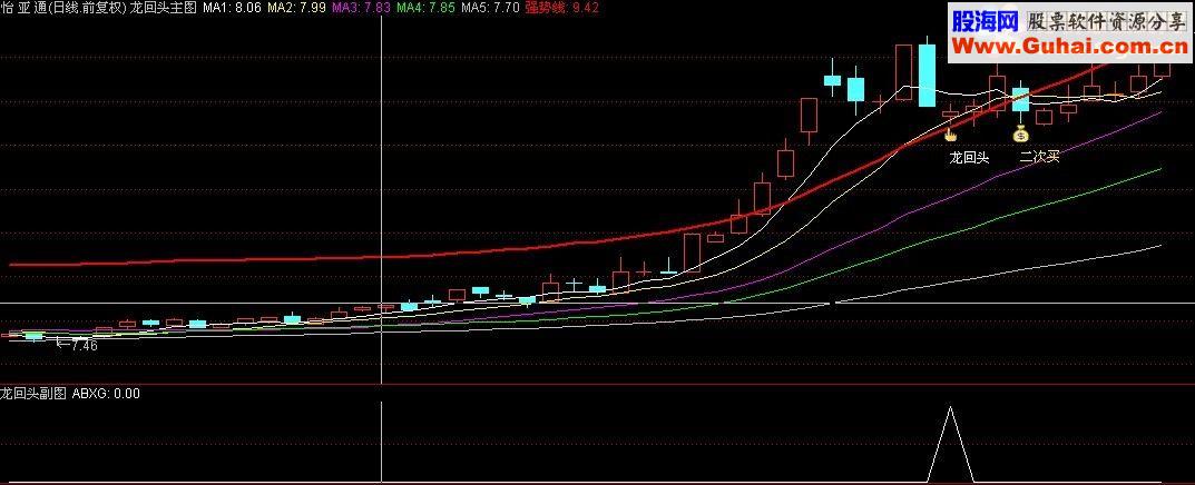 通达信擒牛指标-龙回头（主副图+预警选股）金钻精品