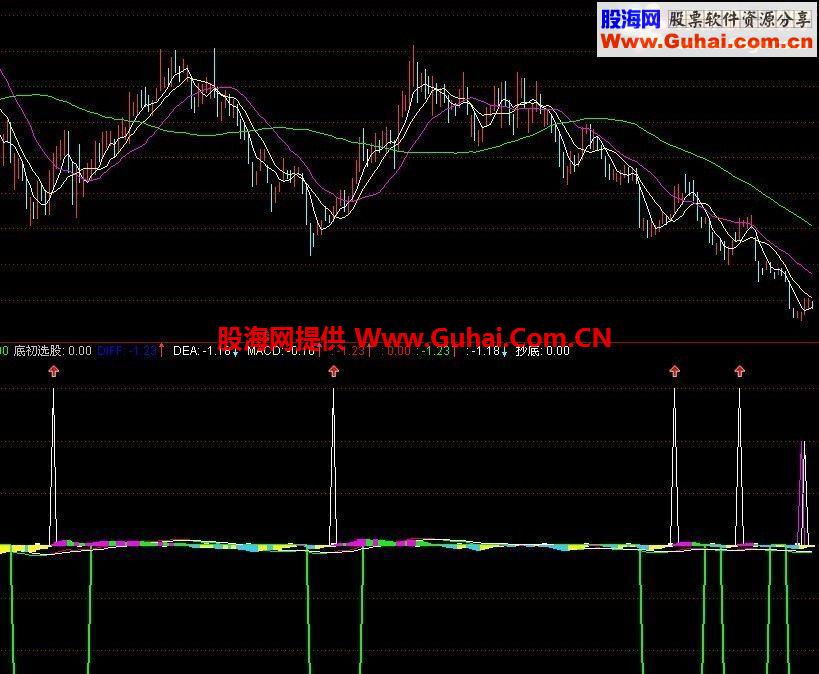 底部MACD抄底副图公式