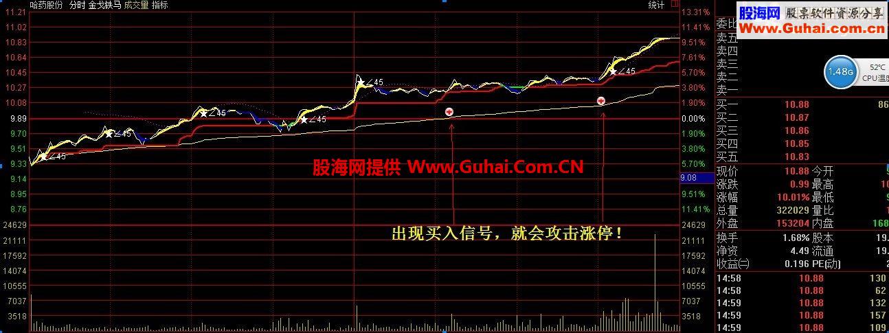 通达信金戈铁马分时主图指标