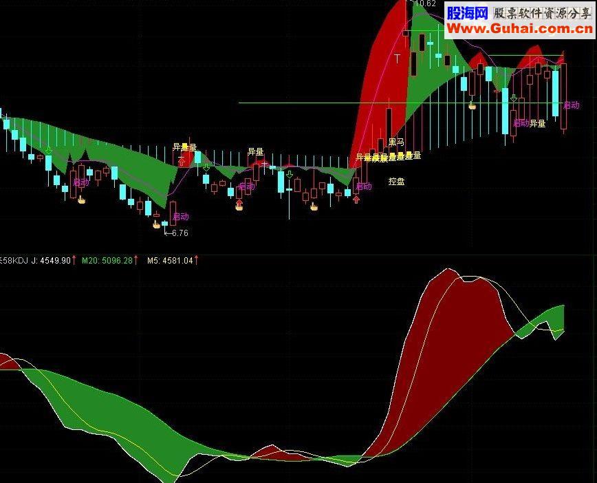 通达信未来58KDJ——更生动更形象有代码和图