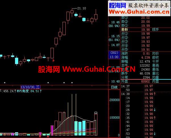 冰糖葫芦 简单就行！