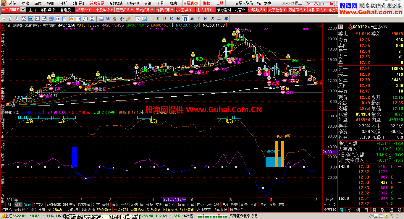 通达信精确买卖副图公式 买的基本是底部