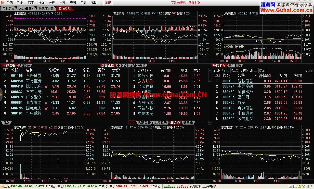 试整合通达信5.88（2015）