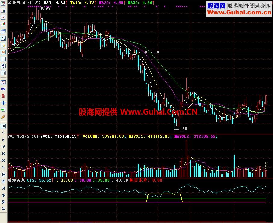 通达信反弹买入副图指标