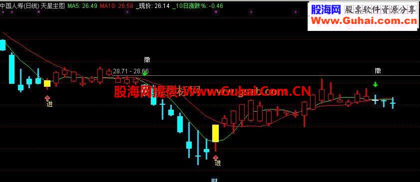 通达信简单实用的名式主图指标公式