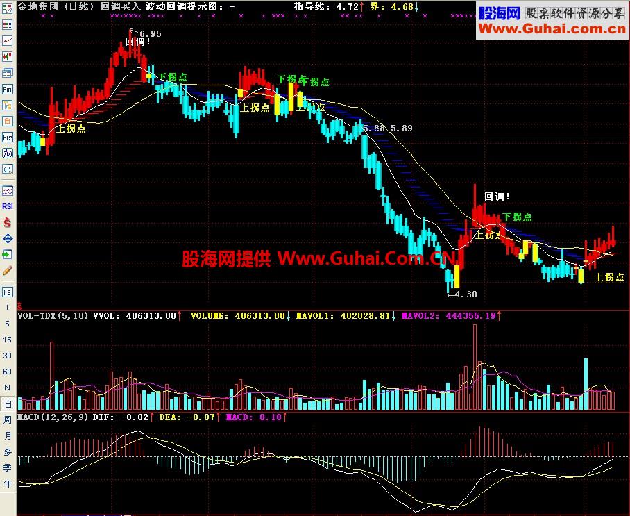 通达信回调买入主图指标