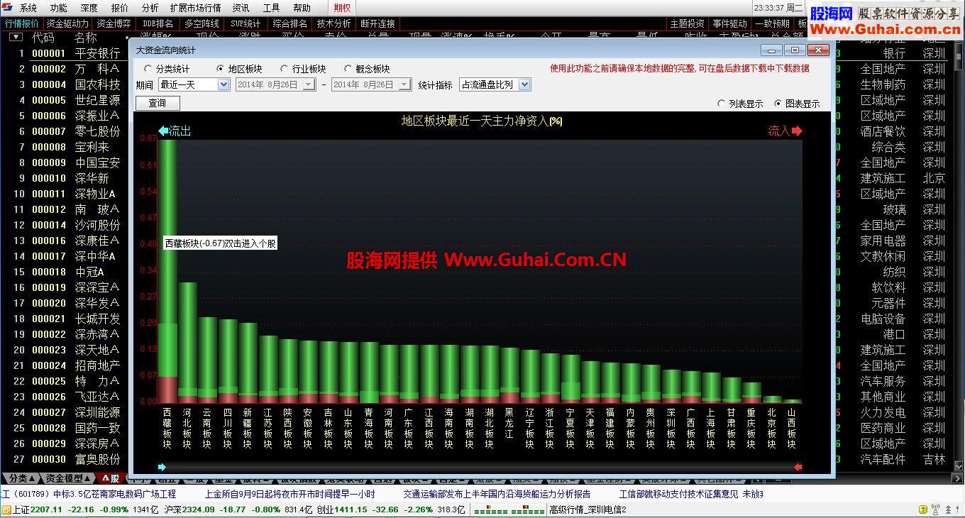 通达信金融终端中投证券超强版v6.75（终结版）