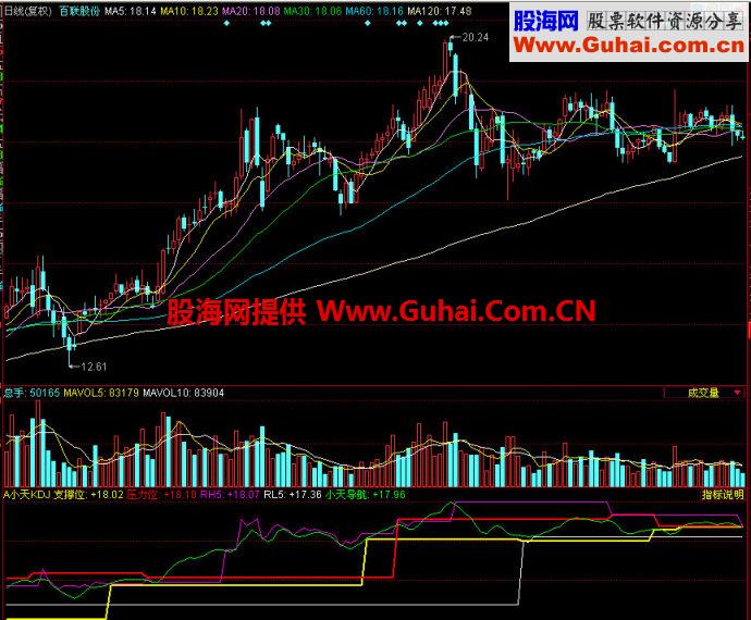 同花顺小天KDJ副图指标