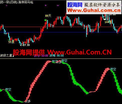 通达信大师授课时传出的稳定获利指标