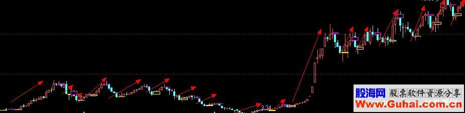 短线经典短线操作的指标价值万元主图