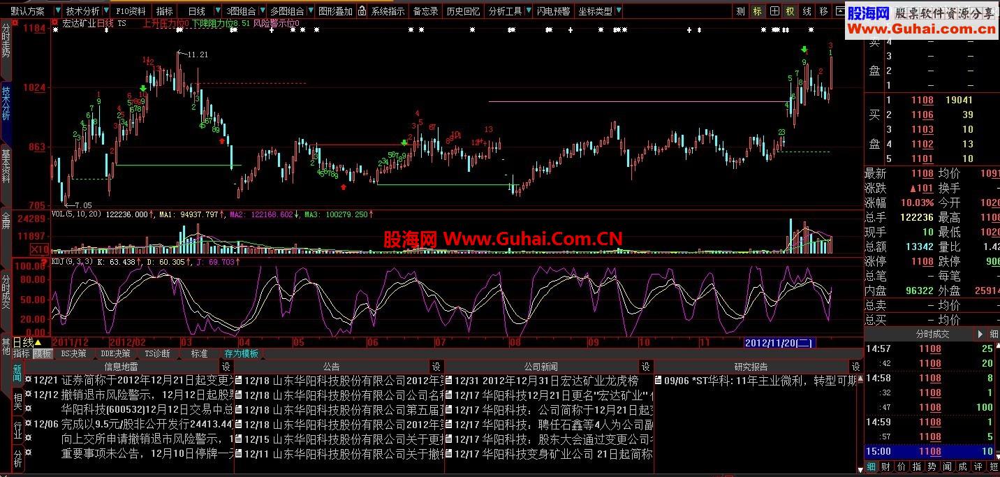 大智慧分时DDX免费用法[大智慧7.09－速度整合版－实时DDE分时插件]