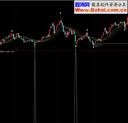 通达信选股,多空对比中的四线归一选股用