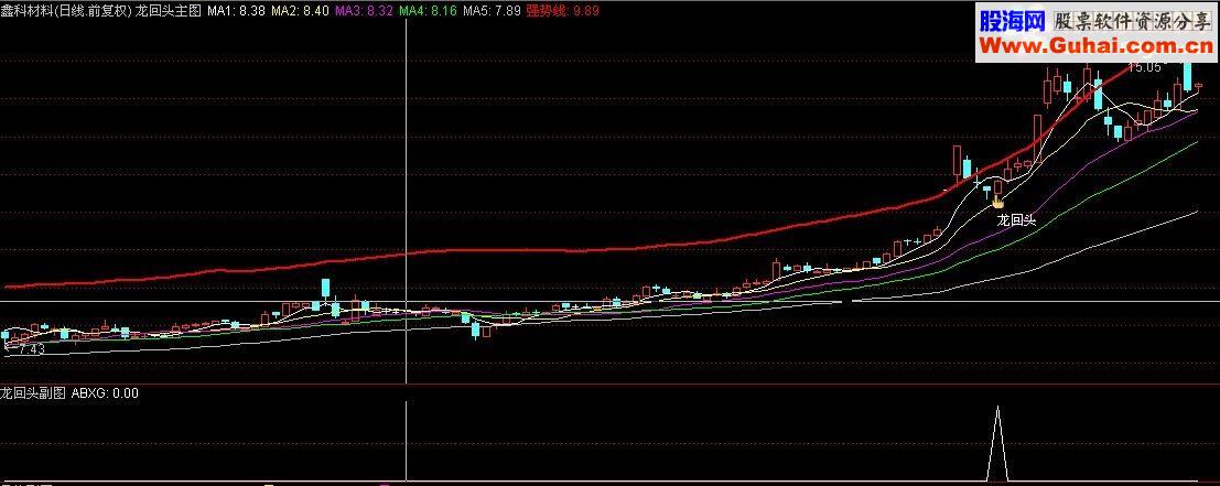 通达信擒牛指标-龙回头（主副图+预警选股）金钻精品