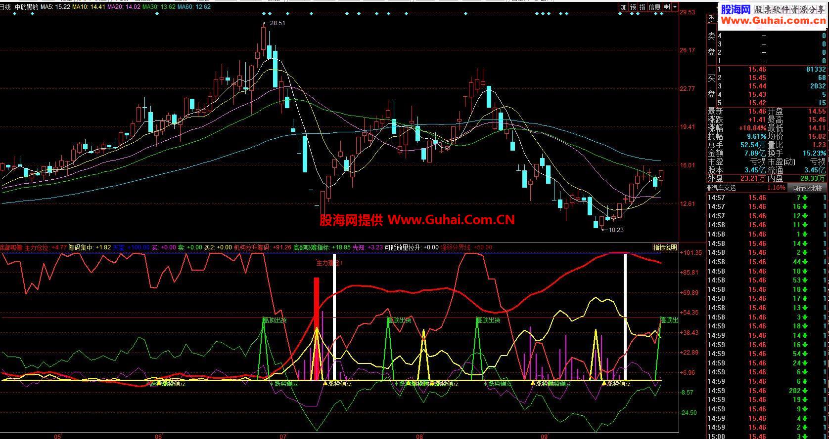 通达信底部吸筹建仓指标公式附图