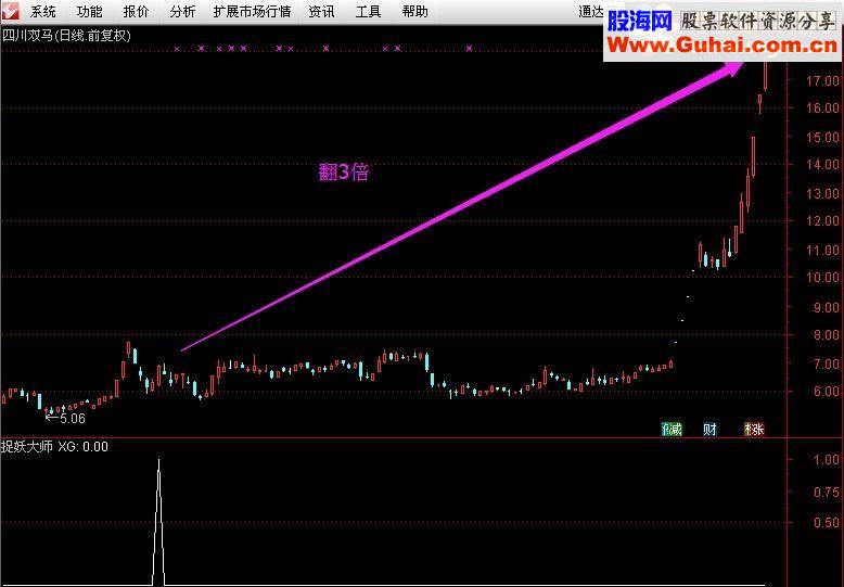 通达信猎手指标——[捉妖大师]选股源码 贴图 无未来 不漂移