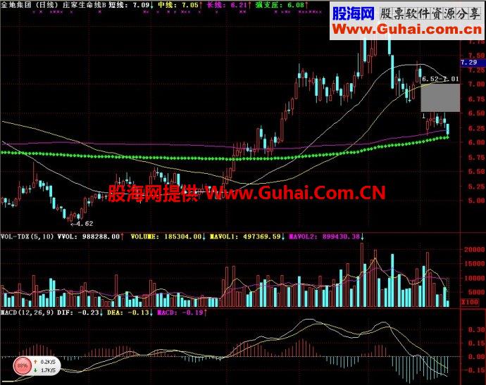 通达信庄家生命线B主图指标