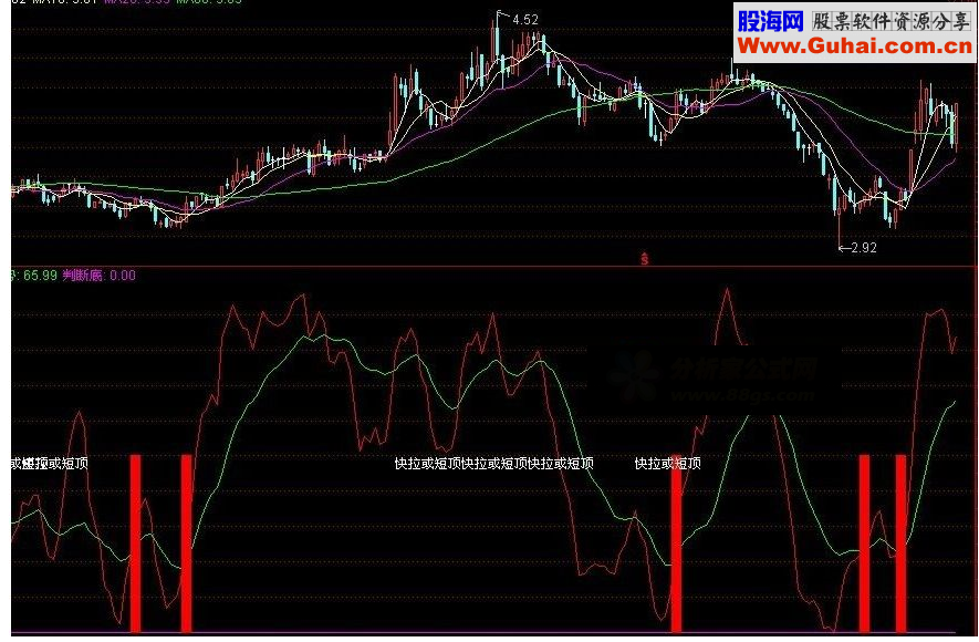 通达信砸锅卖铁也要买，准确率高的指标