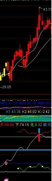 黑马起爆点公式