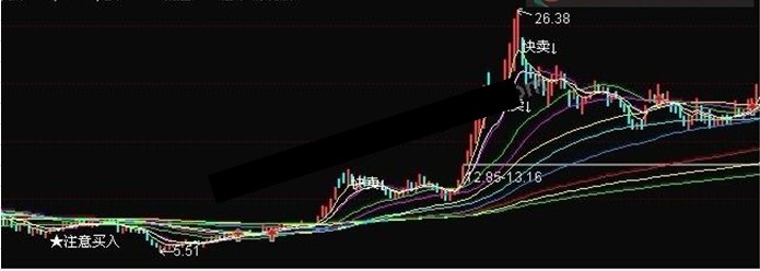 招招绝杀主图公式源码