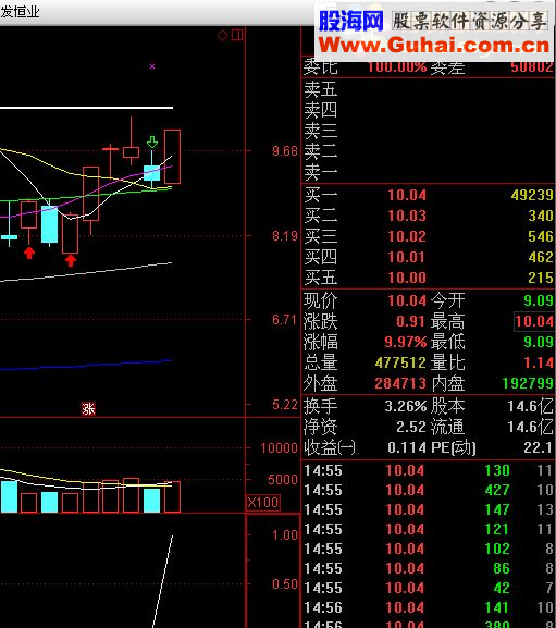 通达信决策4号指标（可跟金钻指标相比美）