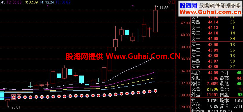 通达信王者归来 自修{黑马均线}波段持续盈利&中出公式