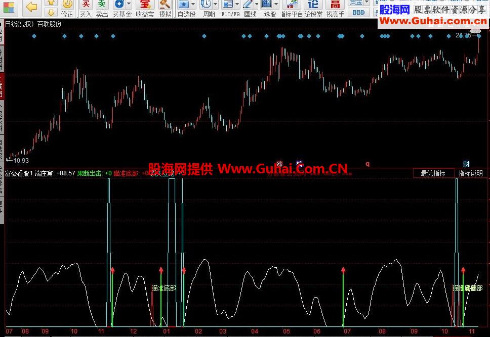 富豪看股1炒股专用公式