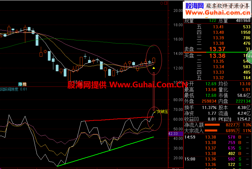 通达信rsi指标选股新意副图条件预警