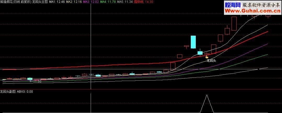 通达信擒牛指标-龙回头（主副图+预警选股）金钻精品