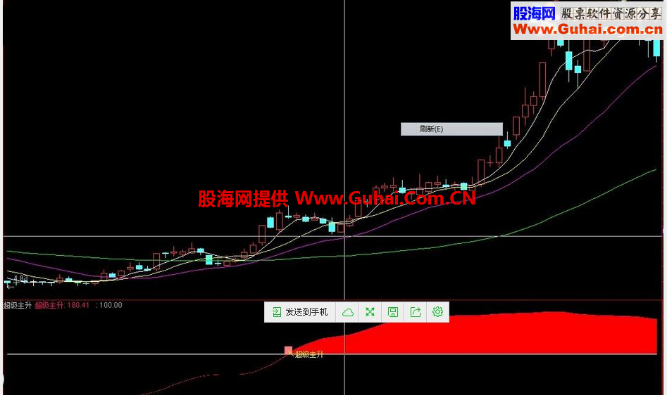 通达信超级主升副图指标源码