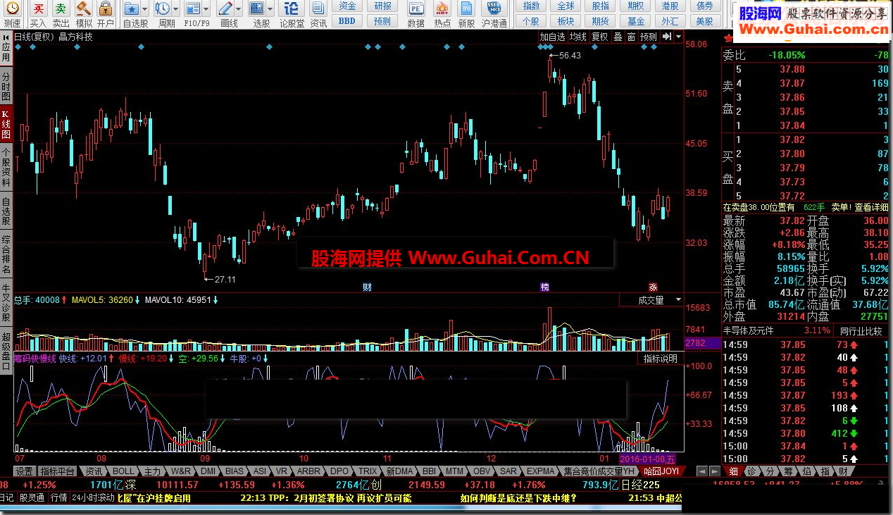 同花顺筹码快慢线指标公式