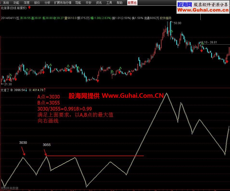 压力线指标 
