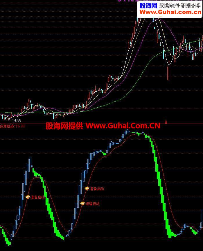 通达信准备启动源码