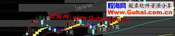通达信新筹码主图叠加K线