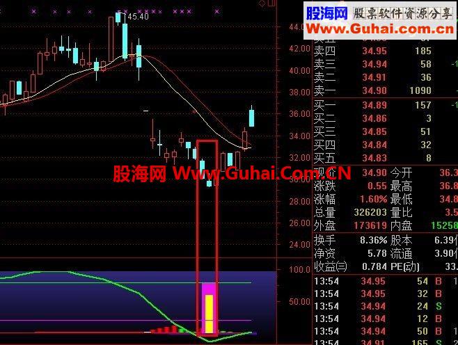 通达信底部资金指标公式